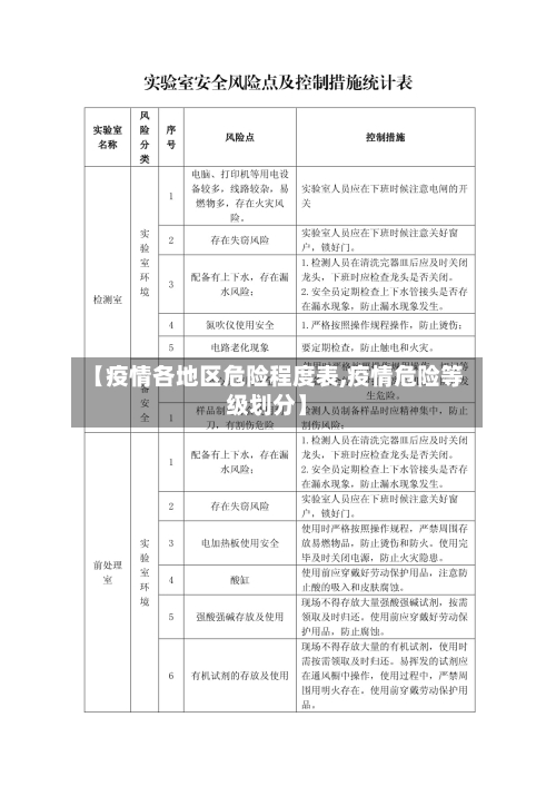 【疫情各地区危险程度表,疫情危险等级划分】-第3张图片