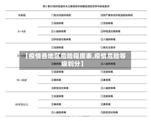 【疫情各地区危险程度表,疫情危险等级划分】-第1张图片