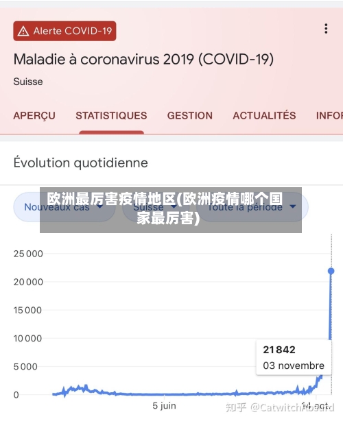欧洲最厉害疫情地区(欧洲疫情哪个国家最厉害)-第2张图片