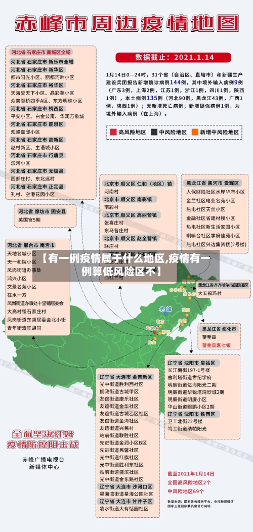 【有一例疫情属于什么地区,疫情有一例算低风险区不】-第3张图片