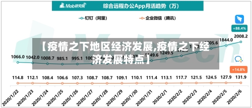 【疫情之下地区经济发展,疫情之下经济发展特点】-第1张图片