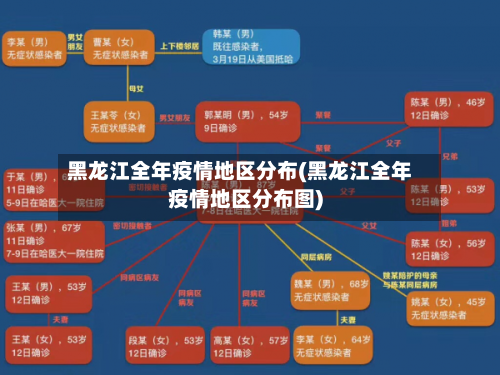 黑龙江全年疫情地区分布(黑龙江全年疫情地区分布图)-第1张图片