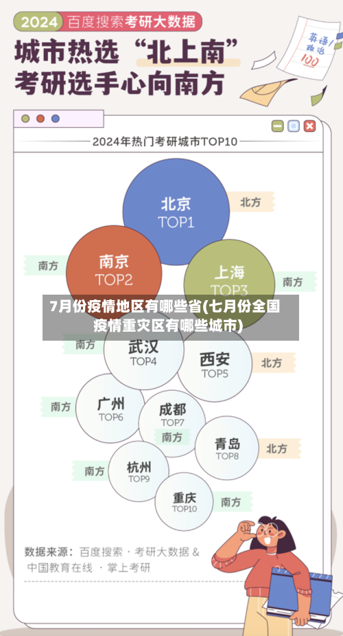 7月份疫情地区有哪些省(七月份全国疫情重灾区有哪些城市)-第1张图片