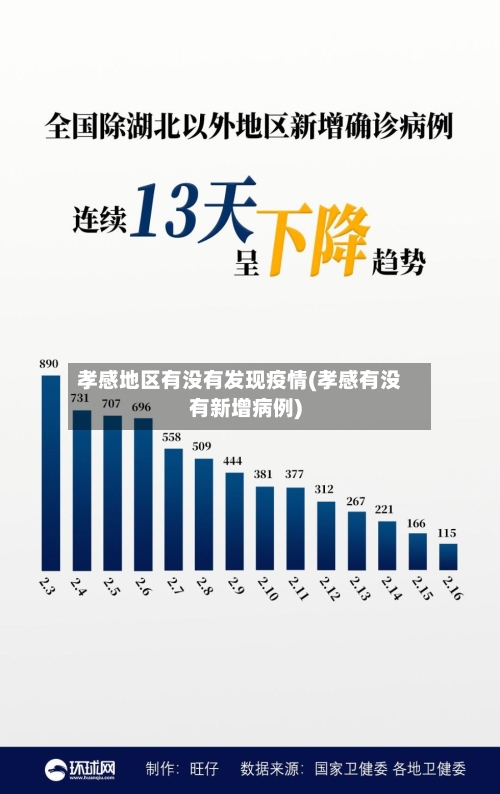 孝感地区有没有发现疫情(孝感有没有新增病例)-第2张图片