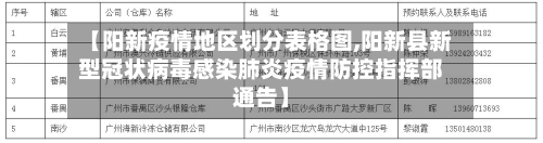 【阳新疫情地区划分表格图,阳新县新型冠状病毒感染肺炎疫情防控指挥部通告】-第1张图片