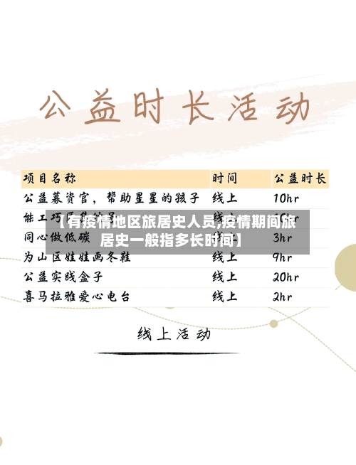 【有疫情地区旅居史人员,疫情期间旅居史一般指多长时间】-第1张图片