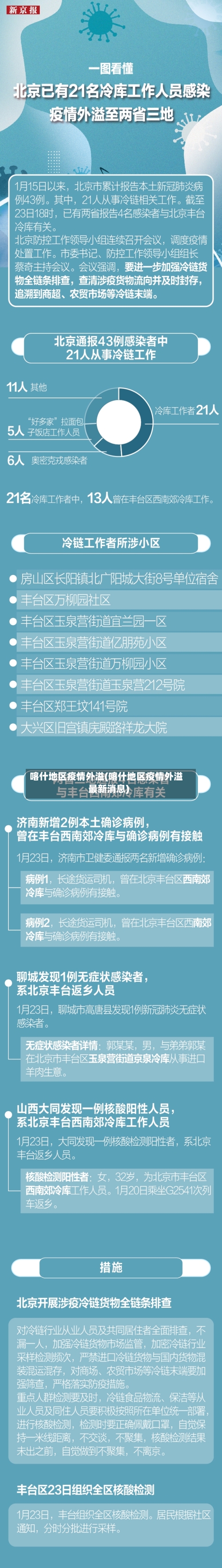 喀什地区疫情外溢(喀什地区疫情外溢最新消息)-第2张图片