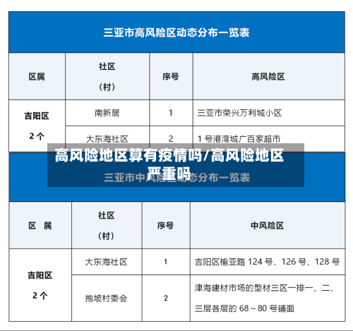 高风险地区算有疫情吗/高风险地区严重吗-第1张图片