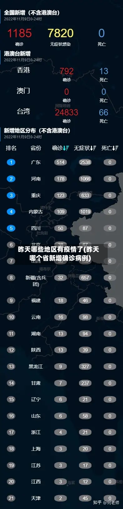 昨天哪些地区有疫情了(昨天哪个省新增确诊病例)-第1张图片