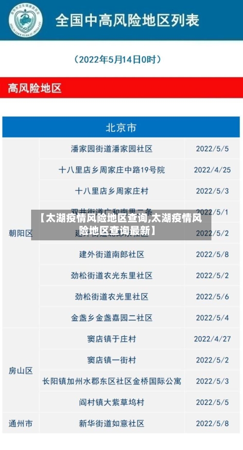 【太湖疫情风险地区查询,太湖疫情风险地区查询最新】-第2张图片