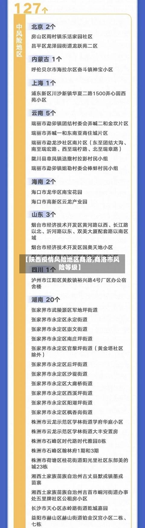 【陕西疫情风险地区商洛,商洛市风险等级】-第1张图片