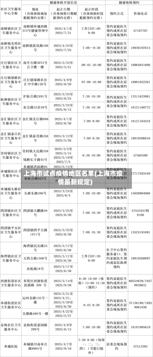 上海市试点疫情地区名单(上海市疫情最新规定)-第1张图片