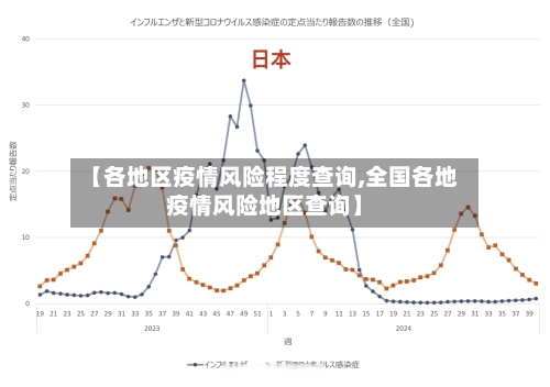 【各地区疫情风险程度查询,全国各地疫情风险地区查询】-第1张图片