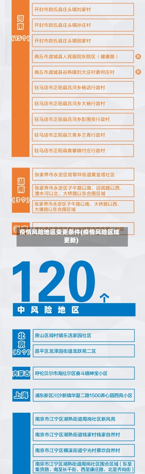 疫情风险地区变更条件(疫情风险区域更新)-第1张图片