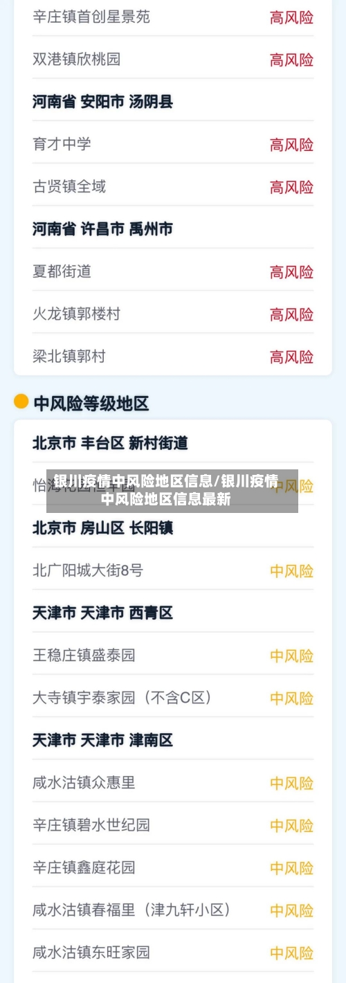 银川疫情中风险地区信息/银川疫情中风险地区信息最新-第1张图片