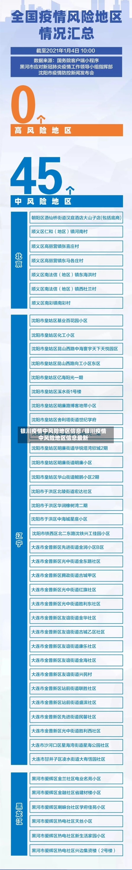银川疫情中风险地区信息/银川疫情中风险地区信息最新-第3张图片