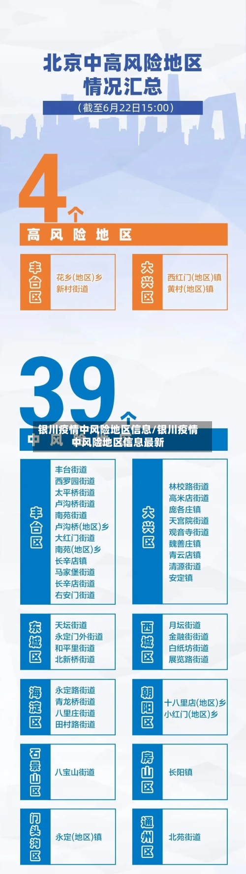 银川疫情中风险地区信息/银川疫情中风险地区信息最新-第2张图片