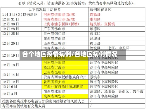 各个地区疫情病例/各地区病例情况-第1张图片