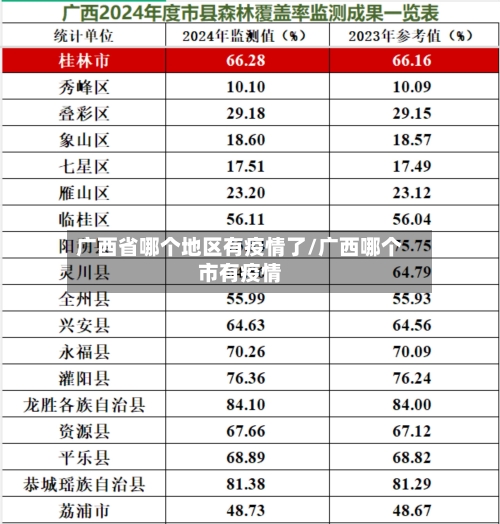 广西省哪个地区有疫情了/广西哪个市有疫情-第1张图片