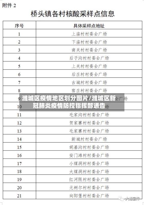 潍城区疫情地区划分图片/潍城区新冠肺炎疫情防控指挥部通告-第1张图片