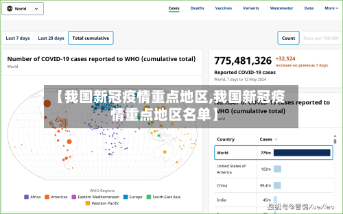 【我国新冠疫情重点地区,我国新冠疫情重点地区名单】-第2张图片