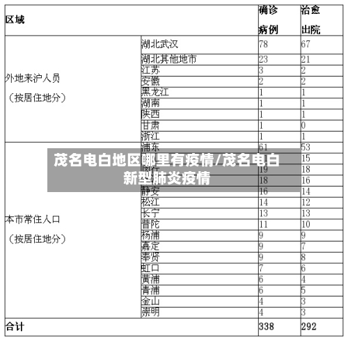 茂名电白地区哪里有疫情/茂名电白新型肺炎疫情-第1张图片