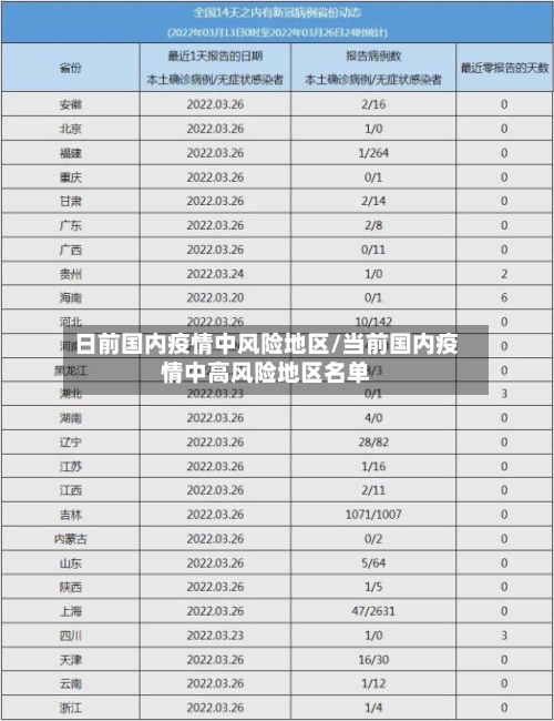 日前国内疫情中风险地区/当前国内疫情中高风险地区名单-第3张图片
