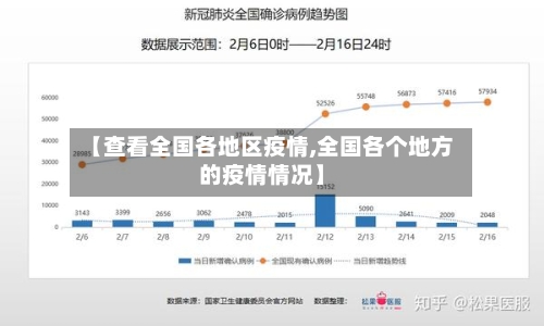 【查看全国各地区疫情,全国各个地方的疫情情况】-第1张图片