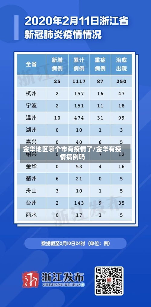 金华地区哪个市有疫情了/金华有疫情病例吗-第1张图片