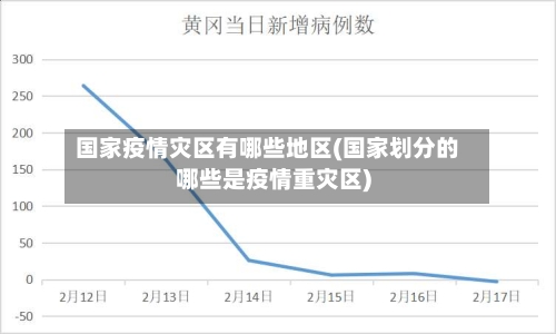 国家疫情灾区有哪些地区(国家划分的哪些是疫情重灾区)-第1张图片