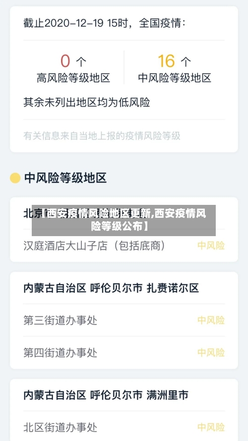【西安疫情风险地区更新,西安疫情风险等级公布】-第1张图片