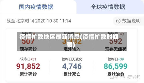 疫情扩散地区最新消息(疫情扩散时间表)-第1张图片