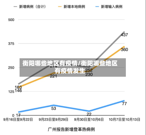 衡阳哪些地区有疫情/衡阳哪些地区有疫情发生-第2张图片