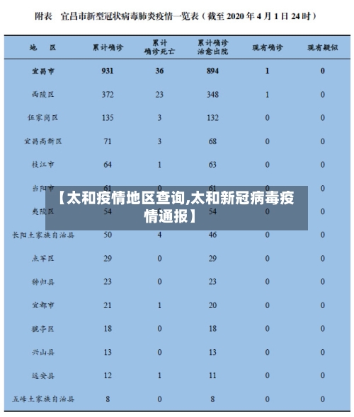 【太和疫情地区查询,太和新冠病毒疫情通报】-第3张图片