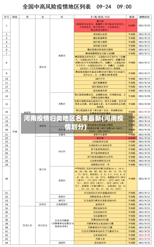 河南疫情归类地区名单最新(河南疫情划分)-第1张图片