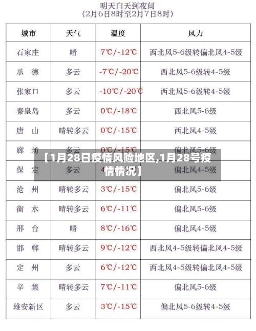 【1月28日疫情风险地区,1月28号疫情情况】-第3张图片