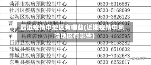 最近疫情中地区有哪些(近期疫情中风险地区有哪些)-第1张图片