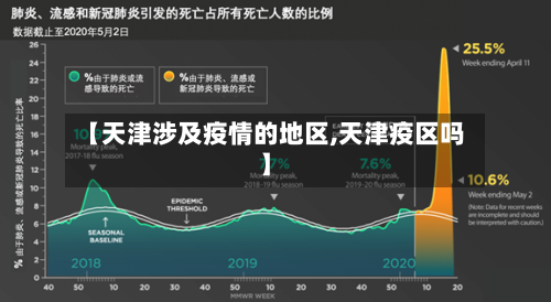 【天津涉及疫情的地区,天津疫区吗】-第2张图片