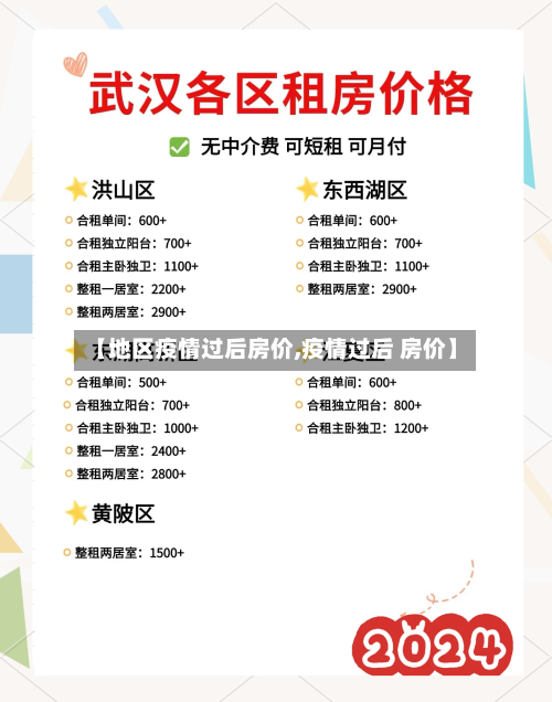 【地区疫情过后房价,疫情过后 房价】-第3张图片