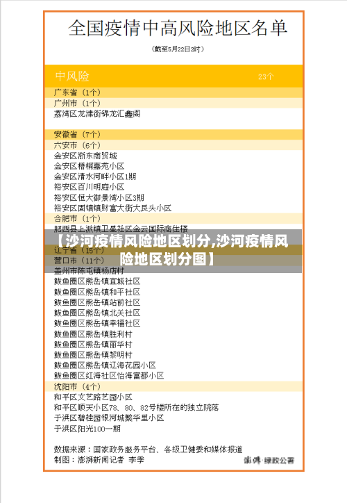 【沙河疫情风险地区划分,沙河疫情风险地区划分图】-第2张图片