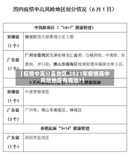 【疫情中高分县地区,2021年疫情高中风险地区有哪些?】-第1张图片