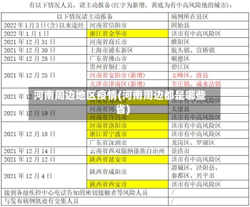 河南周边地区疫情(河南周边都是哪些省)-第2张图片