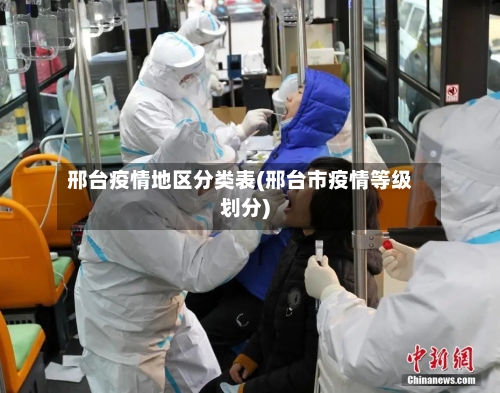 邢台疫情地区分类表(邢台市疫情等级划分)-第2张图片