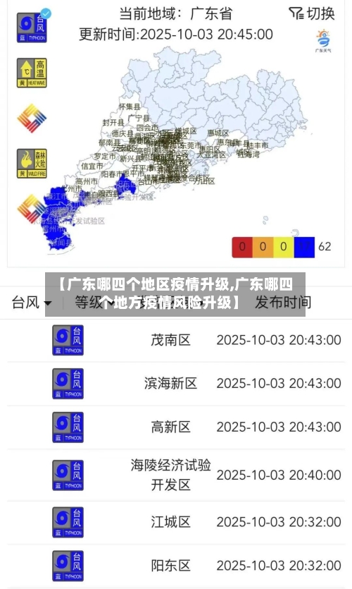 【广东哪四个地区疫情升级,广东哪四个地方疫情风险升级】-第3张图片