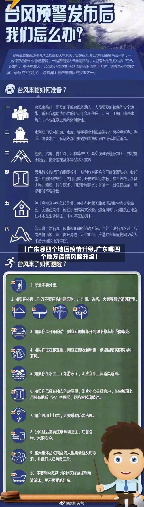【广东哪四个地区疫情升级,广东哪四个地方疫情风险升级】-第1张图片