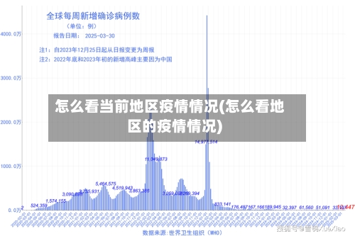 怎么看当前地区疫情情况(怎么看地区的疫情情况)-第1张图片