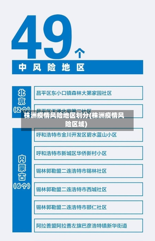 株洲疫情风险地区划分(株洲疫情风险区域)-第2张图片