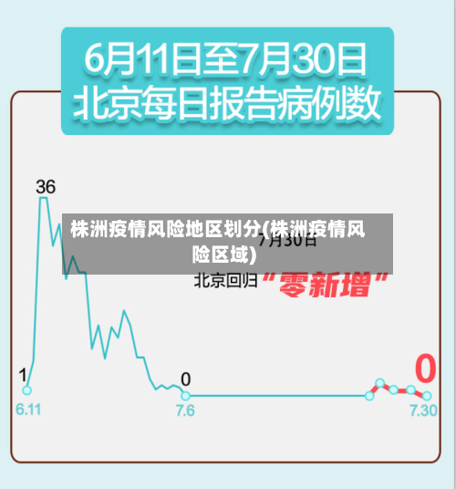 株洲疫情风险地区划分(株洲疫情风险区域)-第1张图片