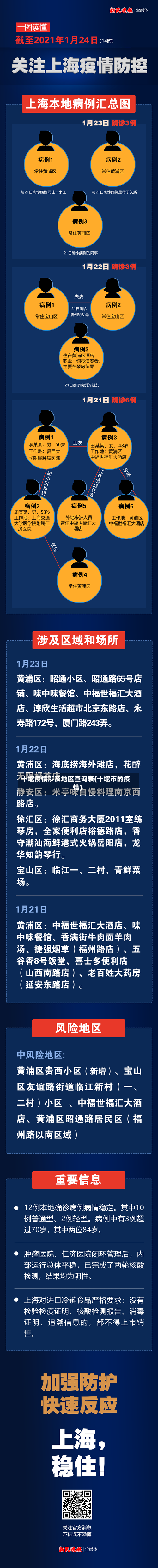 十堰疫情涉及地区查询表(十堰市的疫情)-第1张图片