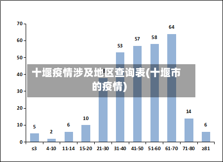 十堰疫情涉及地区查询表(十堰市的疫情)-第2张图片